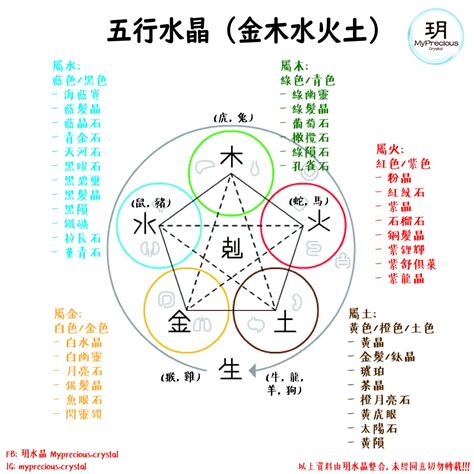 火屬性 水晶|屬火的水晶指南：助你點燃內在能量 